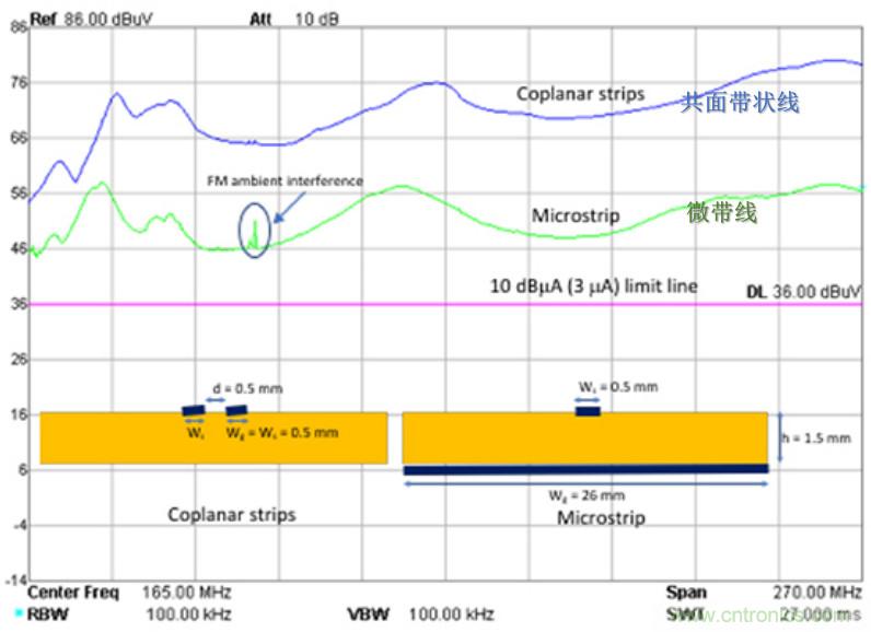 EMC設計中比環路麵積更重要的是什麼？