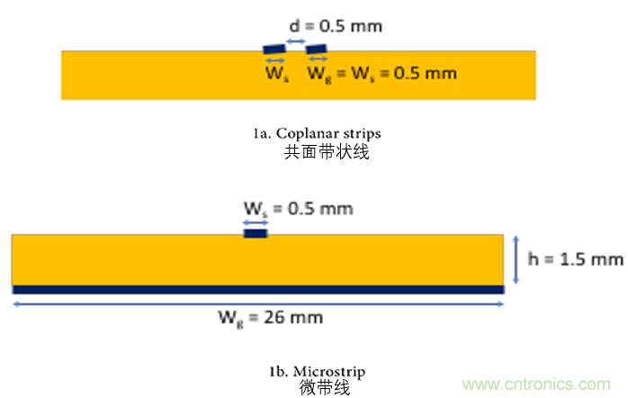EMC設計中比環路麵積更重要的是什麼？