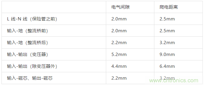 PCB Layout爬電距離、電氣間隙的確定