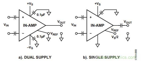 放大器電路設計，直流回路有多關鍵？
