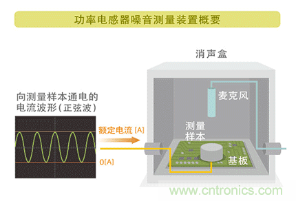 電源電路中電感為什麼會嘯叫？