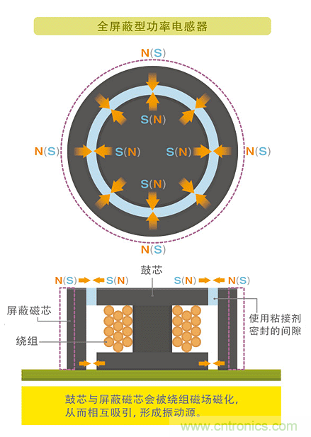 電源電路中電感為什麼會嘯叫？