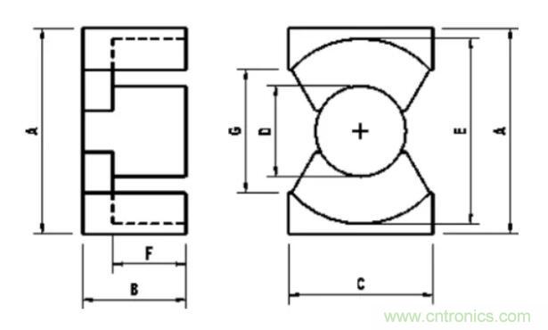 【幹貨收藏】30多種磁芯優缺點對比