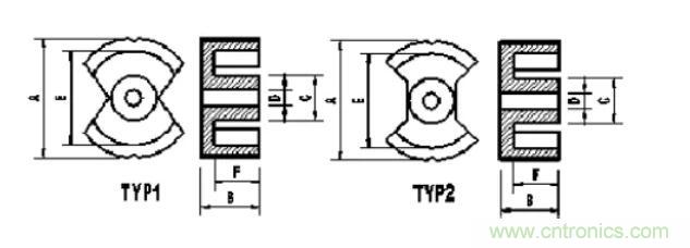 【幹貨收藏】30多種磁芯優缺點對比