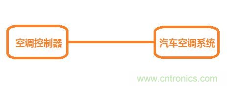 空調控製器靜電整改