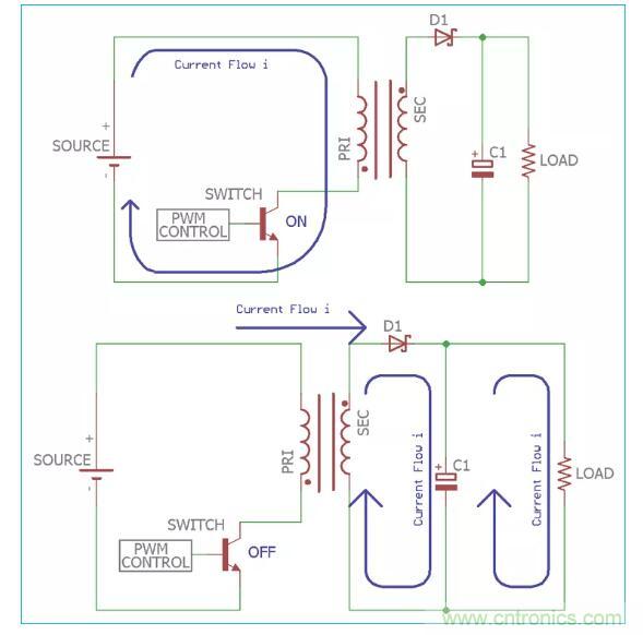 一文讀懂反激變換器種類、電路、效率、工作原理！