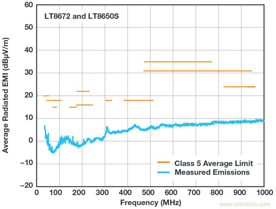 惡劣汽車環境怎麼破？這幾個解決方案輕鬆搞定