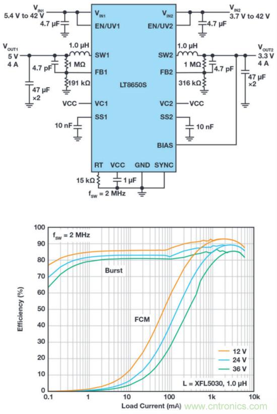 惡劣汽車環境怎麼破？這幾個解決方案輕鬆搞定
