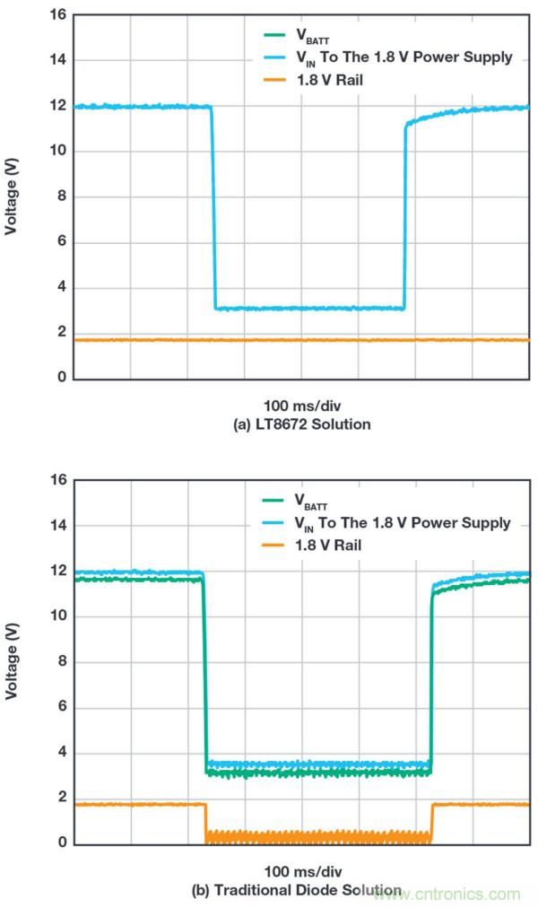 惡劣汽車環境怎麼破？這幾個解決方案輕鬆搞定