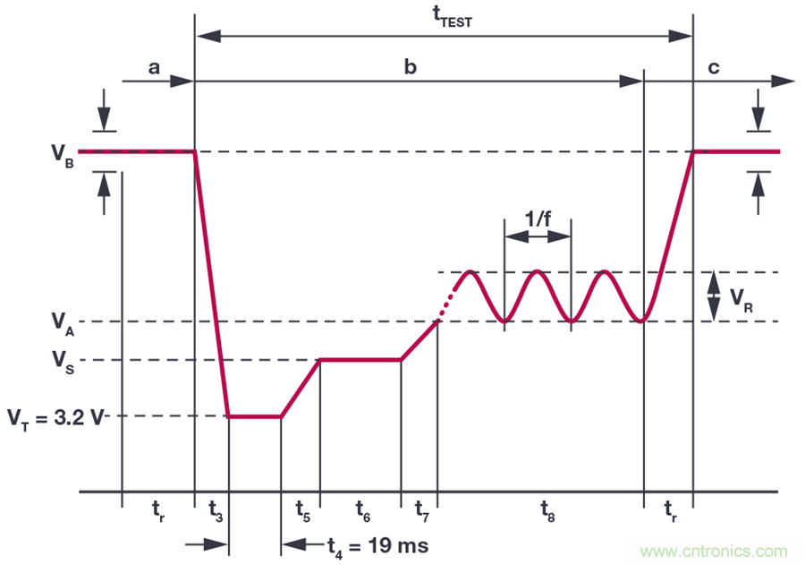 惡劣汽車環境怎麼破？這幾個解決方案輕鬆搞定