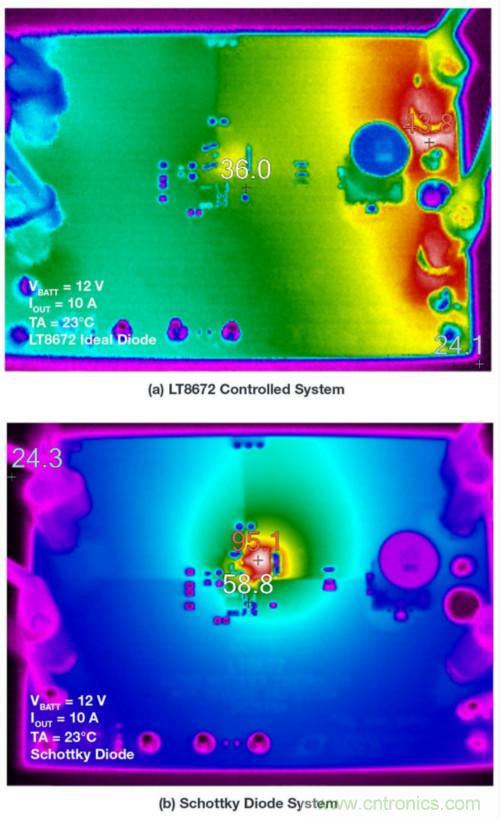 惡劣汽車環境怎麼破？這幾個解決方案輕鬆搞定