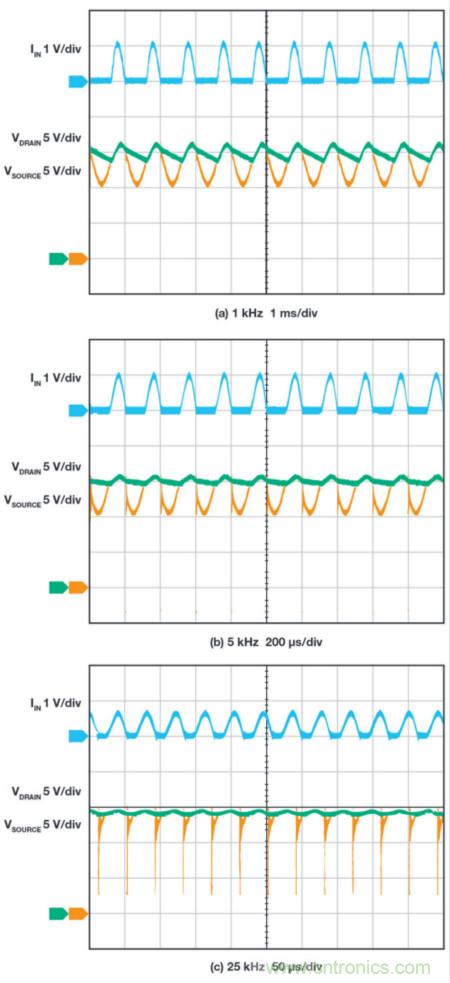 惡劣汽車環境怎麼破？這幾個解決方案輕鬆搞定