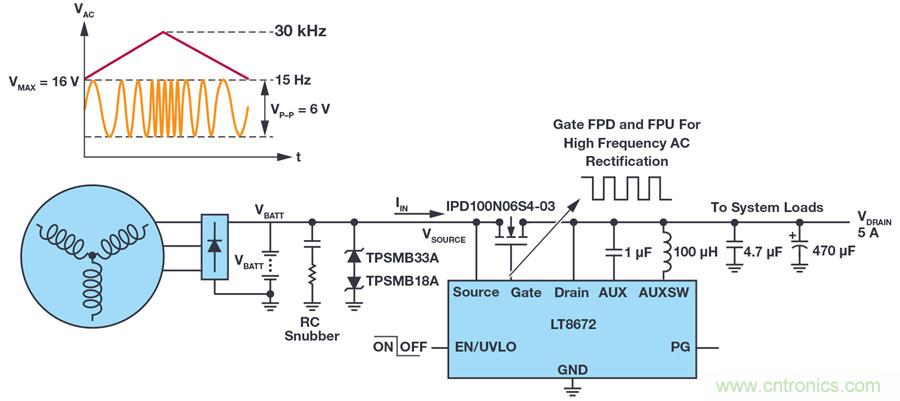 惡劣汽車環境怎麼破？這幾個解決方案輕鬆搞定