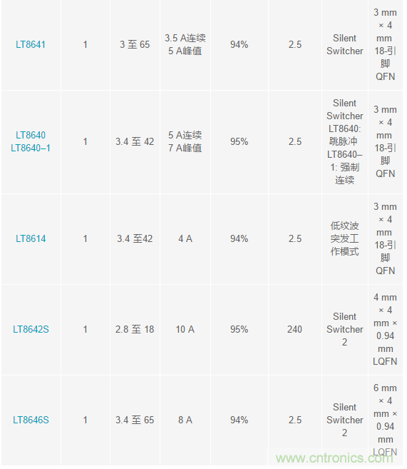 惡劣汽車環境怎麼破？這幾個解決方案輕鬆搞定