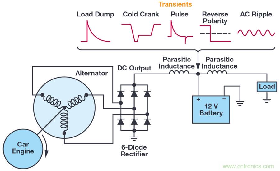 惡劣汽車環境怎麼破？這幾個解決方案輕鬆搞定