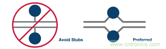 差分濾波器布局需要考慮的那些事兒，你get到了嗎？