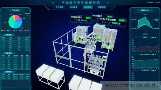 中國電子產業的弊端問題如何解決？斯坦德給您最完美的答案！