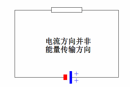 為什麼直流電路能用坡印亭矢量