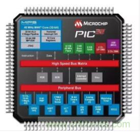 一分鍾帶你搞懂這三種單片機的優缺點
