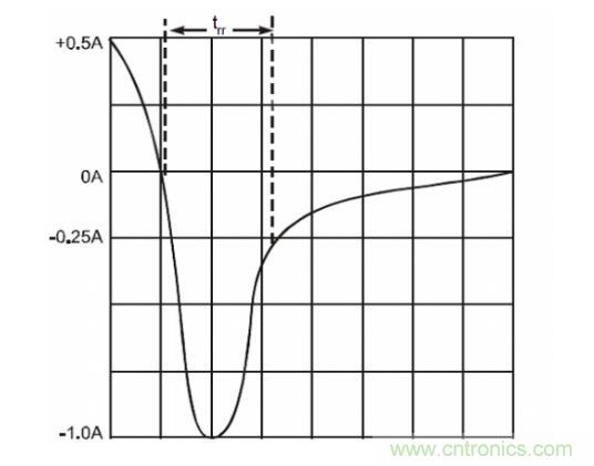 二極管的參數有哪些？
