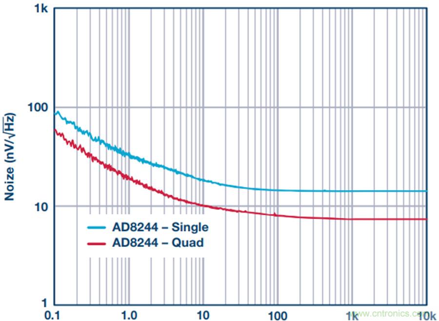 讓電路&ldquo;安靜&rdquo;下來，你需要一款緩衝器