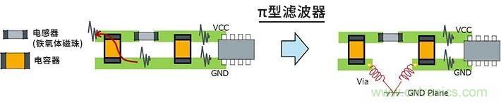 使用電感降低噪聲注意點 : 串擾、GND線反彈噪聲