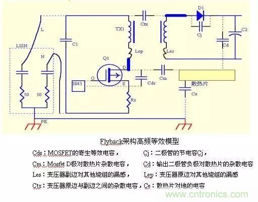 詳細圖文剖析電源PCB布板與EMC的關係