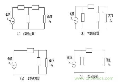 詳細圖文剖析電源PCB布板與EMC的關係