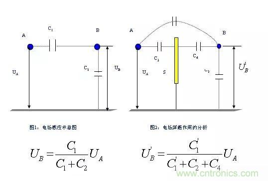 詳細圖文剖析電源PCB布板與EMC的關係