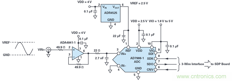 我的電壓參考源設計是否對濕度敏感？控製精密模擬係統濕度和性能的方法