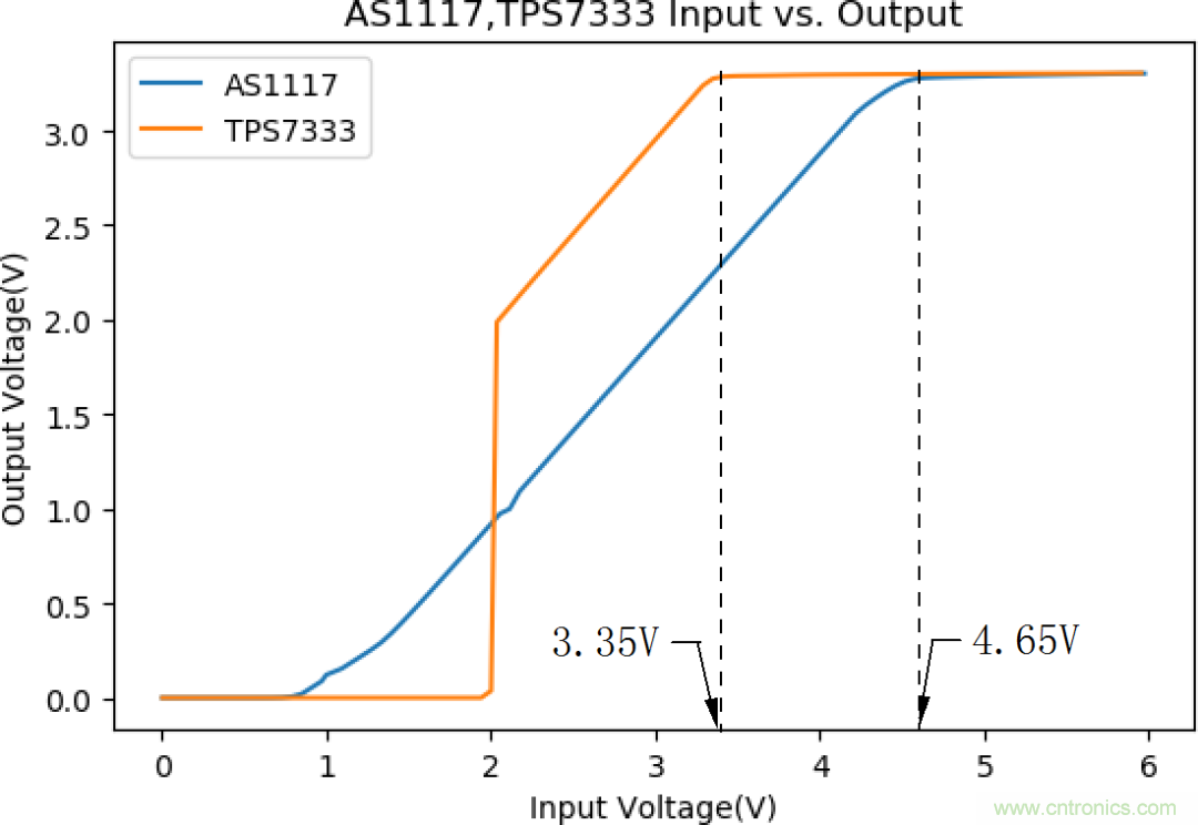 不錯的學習貼，低壓差降壓穩壓電路設計