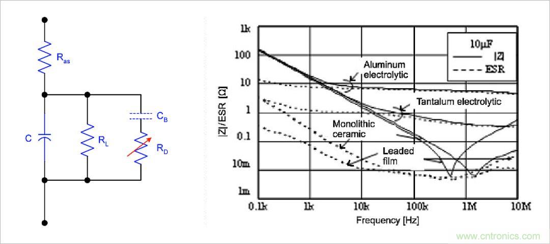 不錯的學習貼，低壓差降壓穩壓電路設計