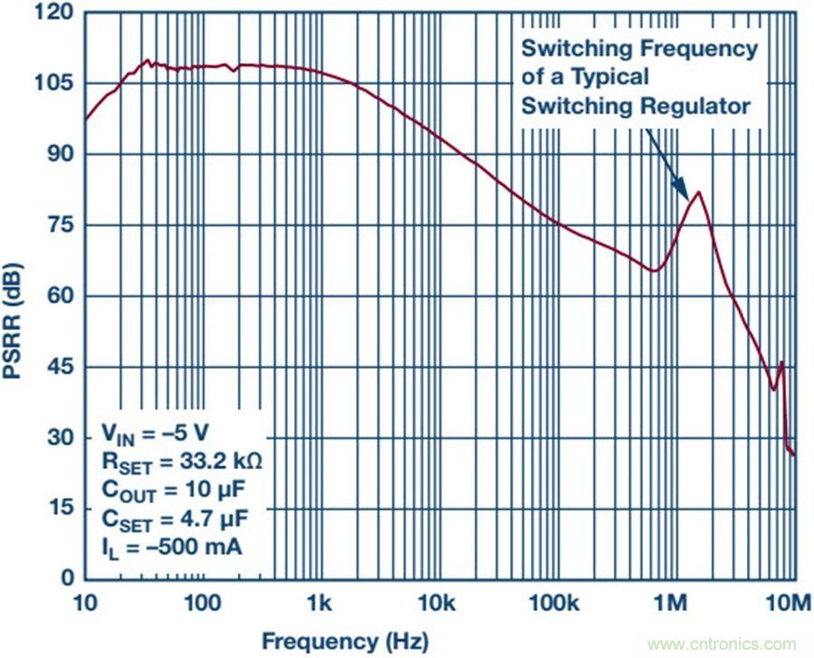 如何產生低噪聲電壓？這篇文章告訴你~