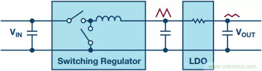 如何產生低噪聲電壓？這篇文章告訴你~