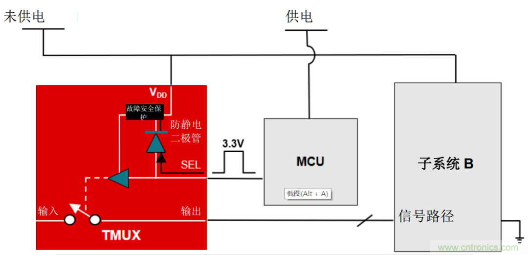 從容解決設計難題，應對電源排序挑戰