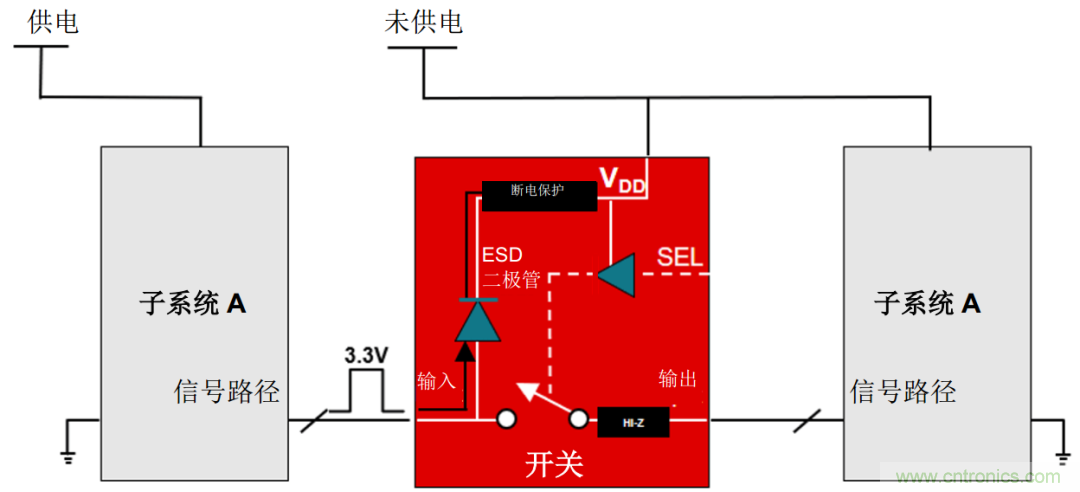 從容解決設計難題，應對電源排序挑戰