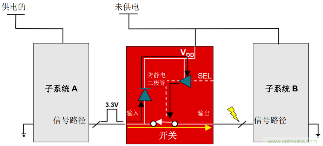 從容解決設計難題，應對電源排序挑戰