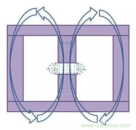 老工程師多年經驗總結，開關電源傳導EMI太重要了！
