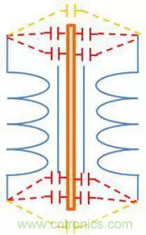 老工程師多年經驗總結，開關電源傳導EMI太重要了！
