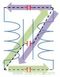 老工程師多年經驗總結，開關電源傳導EMI太重要了！