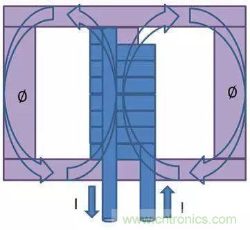 老工程師多年經驗總結，開關電源傳導EMI太重要了！