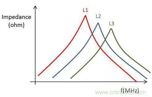 老工程師多年經驗總結，開關電源傳導EMI太重要了！