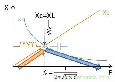 老工程師多年經驗總結，開關電源傳導EMI太重要了！