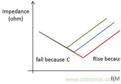 老工程師多年經驗總結，開關電源傳導EMI太重要了！