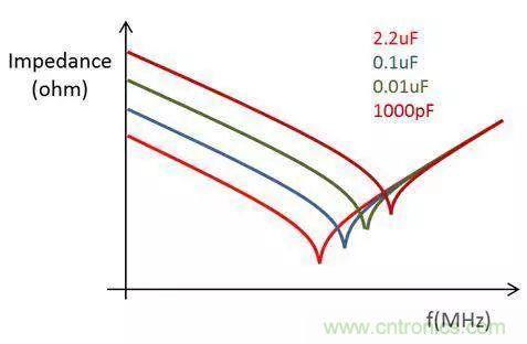 老工程師多年經驗總結，開關電源傳導EMI太重要了！