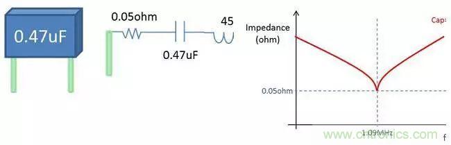 老工程師多年經驗總結，開關電源傳導EMI太重要了！