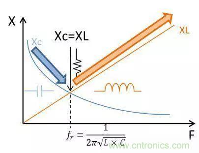 老工程師多年經驗總結，開關電源傳導EMI太重要了！