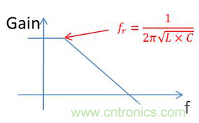 老工程師多年經驗總結，開關電源傳導EMI太重要了！