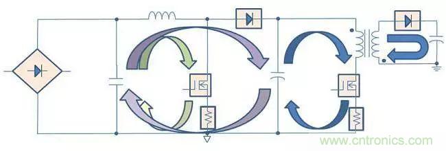 老工程師多年經驗總結，開關電源傳導EMI太重要了！