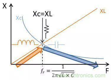 老工程師多年經驗總結，開關電源傳導EMI太重要了！
